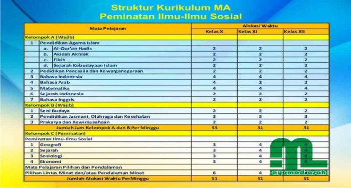 struktur kurikulum 2013 mi terbaru