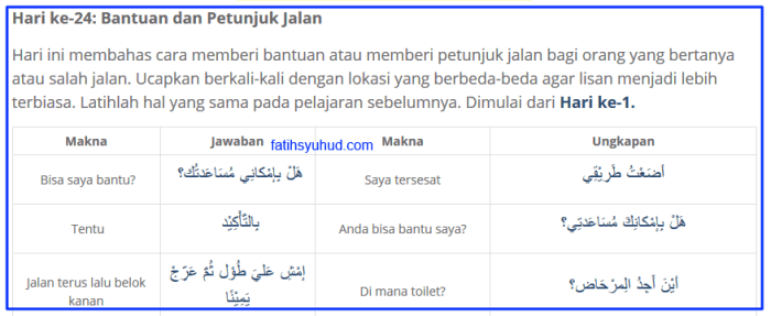 petunjuk dalam bahasa arab terbaru