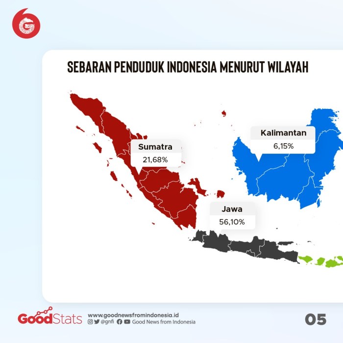 giacarta penduduk kondisi kepadatan mudik kependudukan masalah capitale sdm bagaimana jogja biasa bordo kualitas permasalahan traffico terus bangsa