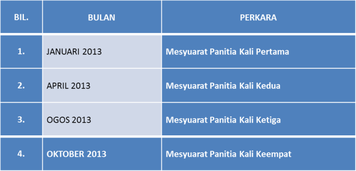 panitia dalam bahasa inggris terbaru