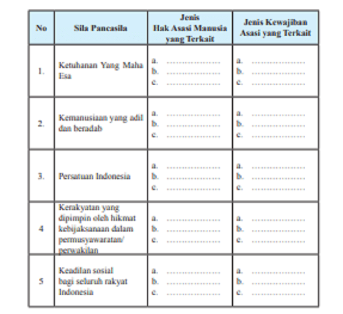 tugas mandiri 4.1 pkn kelas 12 terbaru