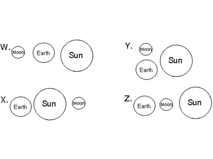 the correct arrangement is