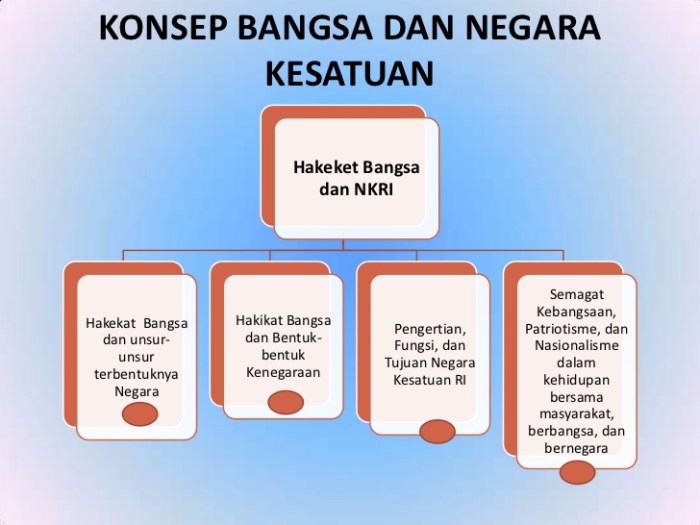 peta konsep negara indonesia terbaru