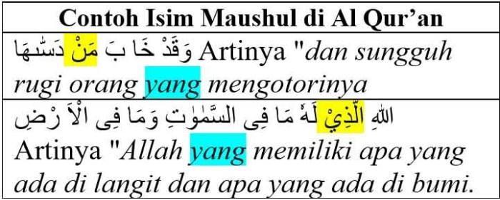contoh isim maushul dalam al quran terbaru