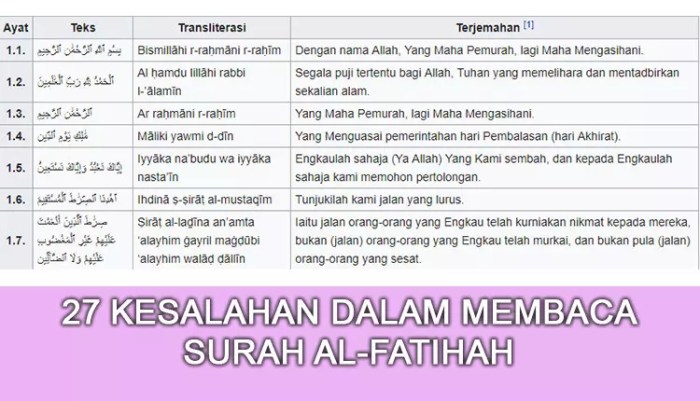 kesalahan dalam membaca al quran