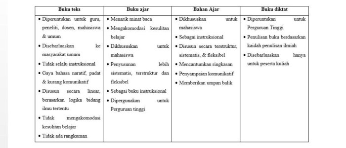 perbedaan modul dan bahan ajar