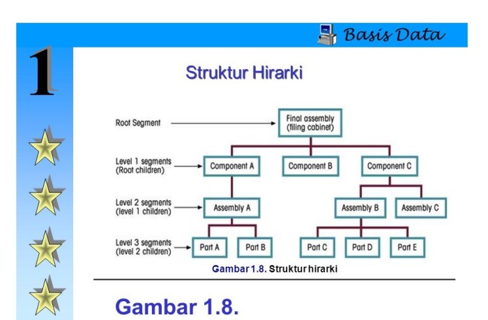 apa yang dimaksud dengan struktur data