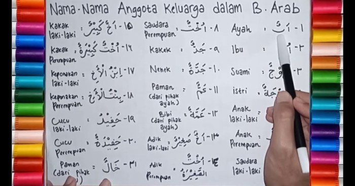 nenek dalam bahasa padang