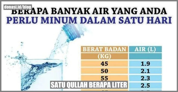 satu qullah berapa liter terbaru