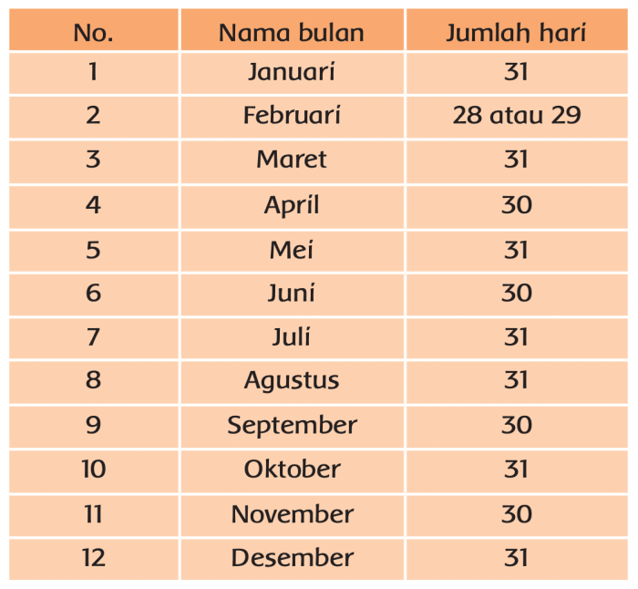 jumlah penulisan barang satuan baran elektronik kode basan standarisasi terkecil