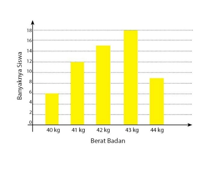 contoh soal diagram batang kelas 5 sd terbaru