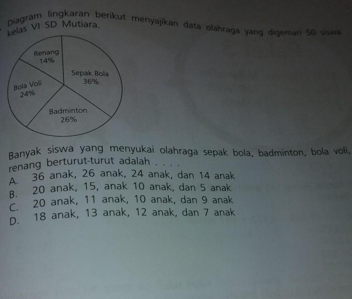 banyak siswa yang menyukai renang adalah