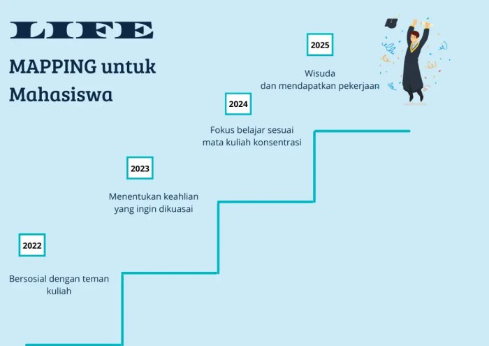 rencana setelah lulus kuliah terbaru