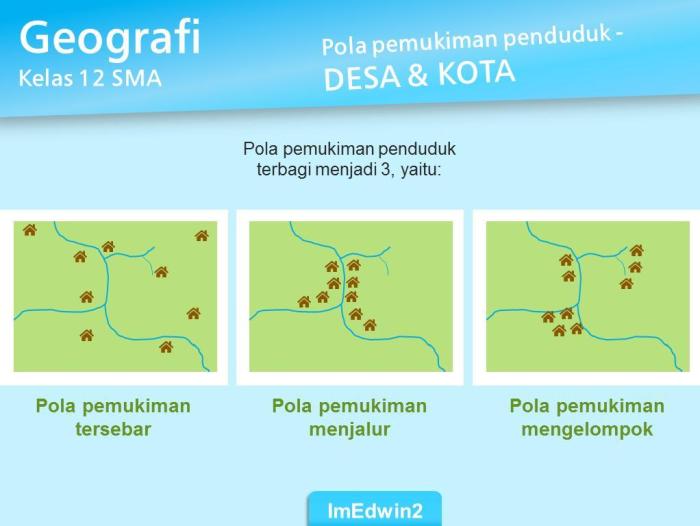 pola pemukiman pedesaan desa menyebar tipe ruang