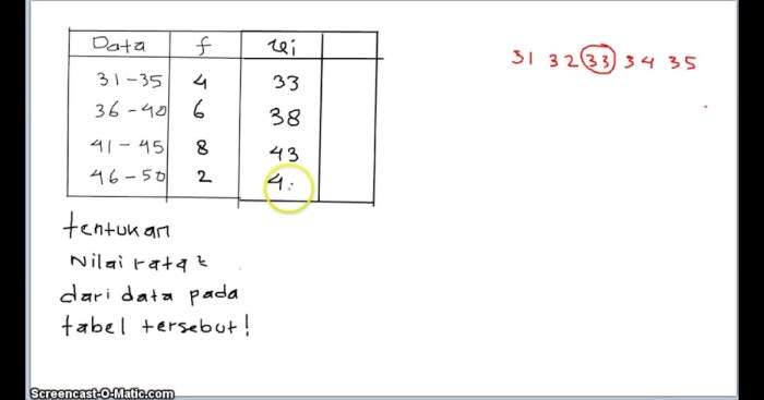 kelas interval frekuensi menentukan nilai cara matematika berkelompok konsep kuartil tentukan lebih banyak atas letak statistika contoh kelompok koma siswa