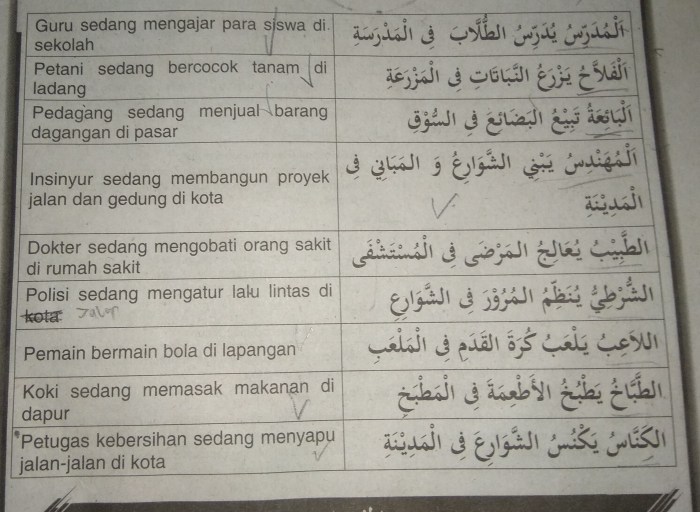 contoh kalimat dalam bahasa arab terbaru