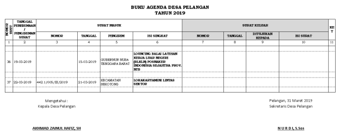 contoh agenda surat masuk