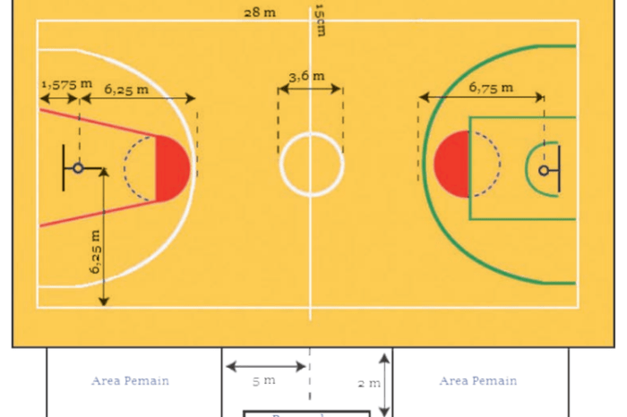 materi tentang basket kelas 10