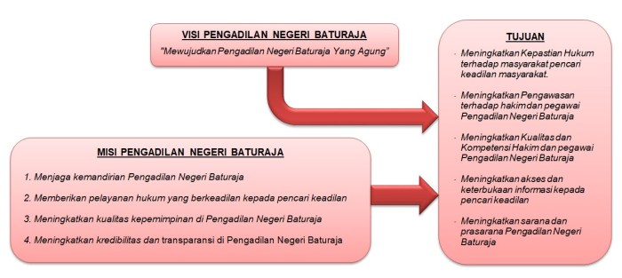 visi misi pribadi dalam bekerja