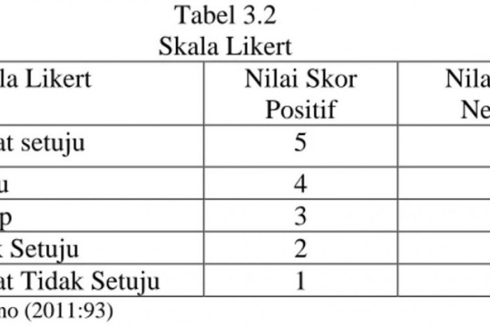 cara menghitung skala 1 10 terbaru