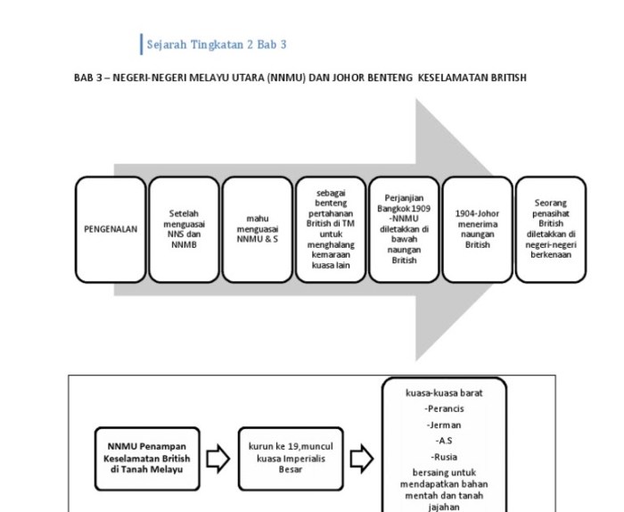bab 3 sejarah indonesia kelas 12