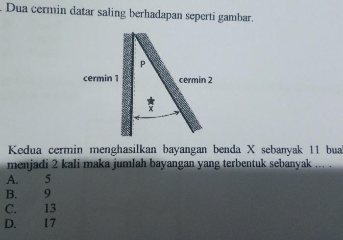 jumlah bayangan pada cermin datar terbaru