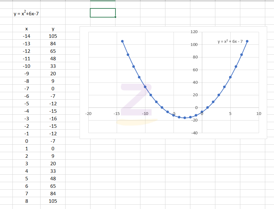 fungsi kuadrat grafik contoh persamaan brainly x2