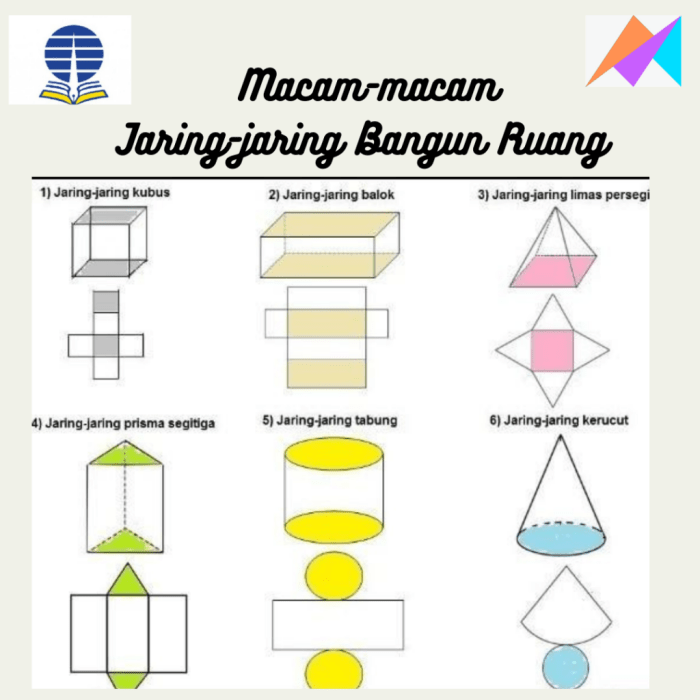 jaring jaring bangun ruang sisi lengkung terbaru