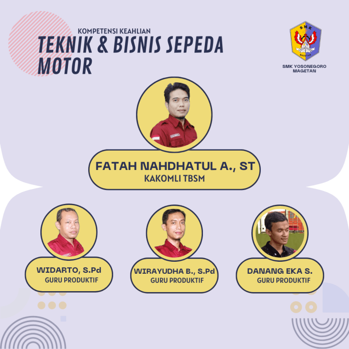 struktur organisasi bengkel sepeda motor terbaru