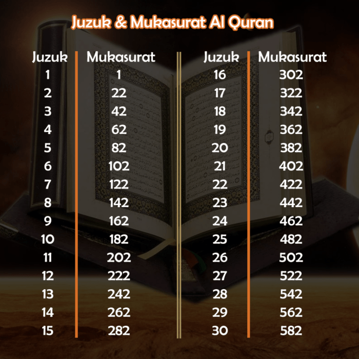 alquran ayat kesalahan quran persepsi memahami jual dalam