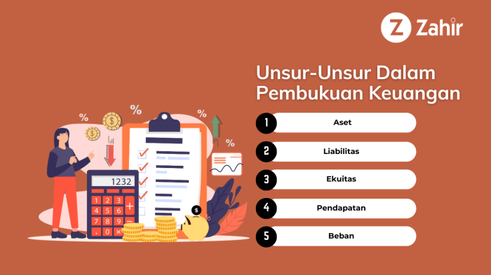 unsur dalam pembukuan keuangan kecuali terbaru