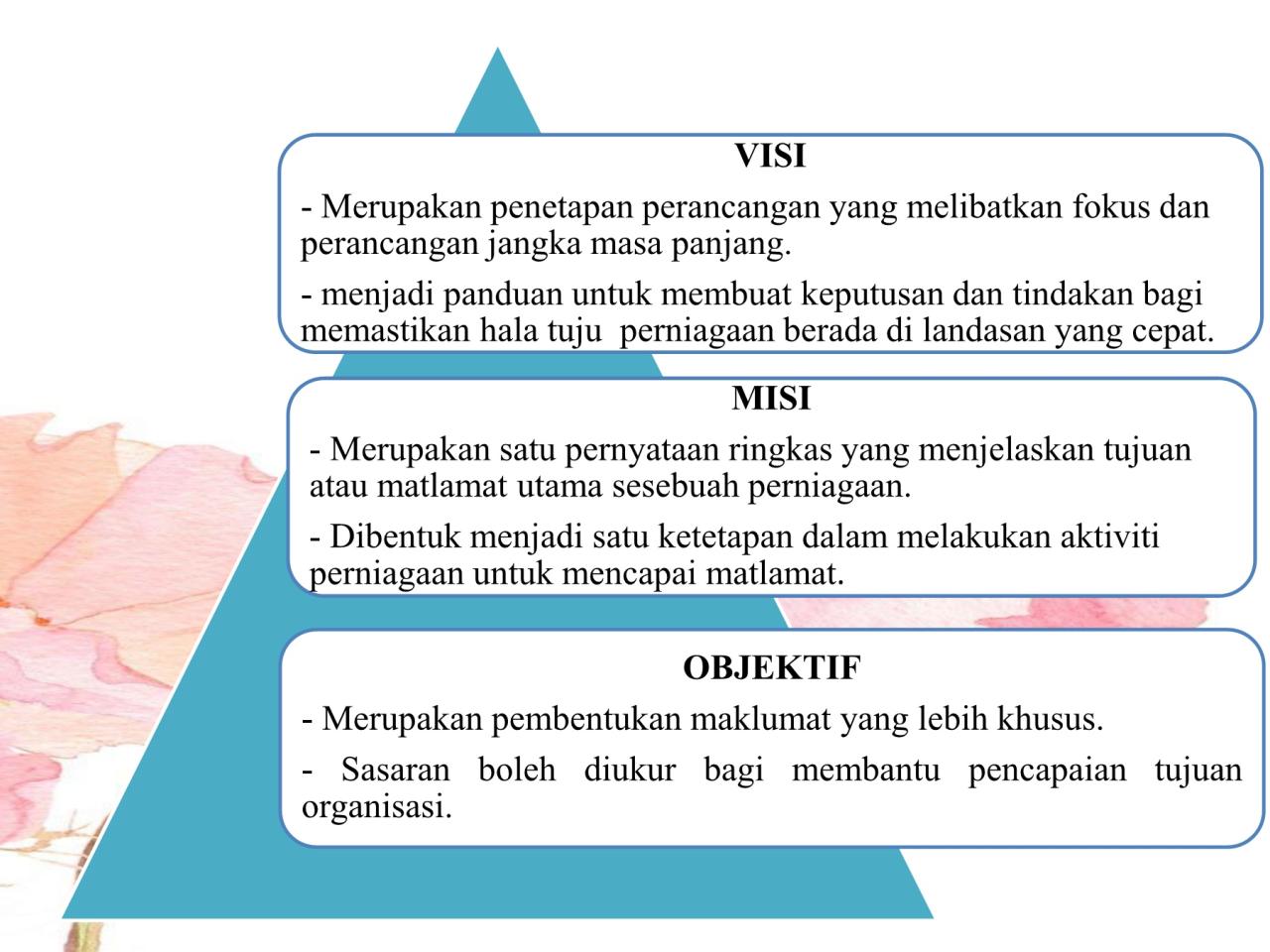 visi dan misi kewirausahaan terbaru