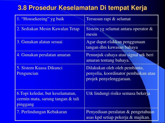 contoh prosedur keselamatan kerja