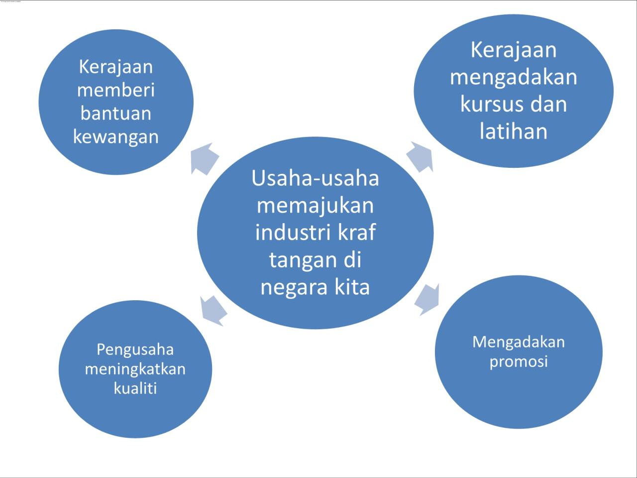 cara memajukan lingkungan rt terbaru