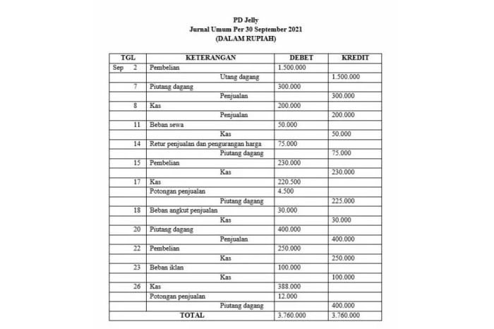 contoh soal spok dan jawabannya terbaru