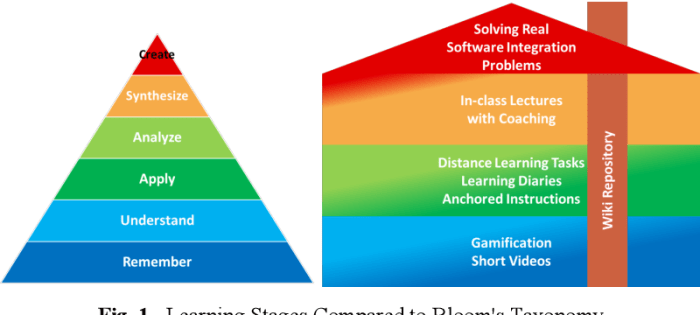 complex problem solving adalah