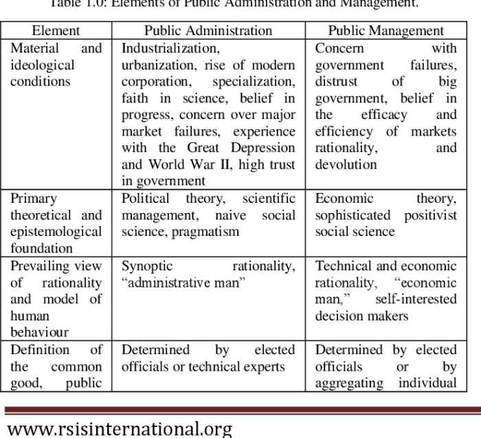 old public administration adalah terbaru