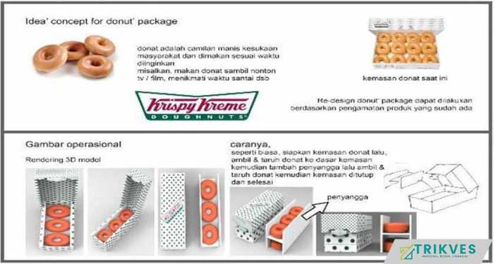 metode prototyping pembuatan proses tahapan lunak perangkat pengembangan alur menerapkan barang jasa sebuah modul pkk referensi pada siklus rpl rekayasa