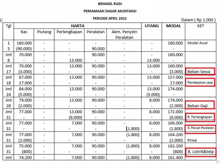 shu koperasi soal menghitung pembagian perhitungan anggota modal