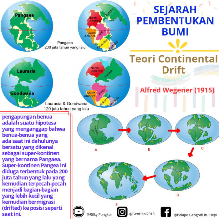 Bagaimana sejarah proses perkembangan gambar