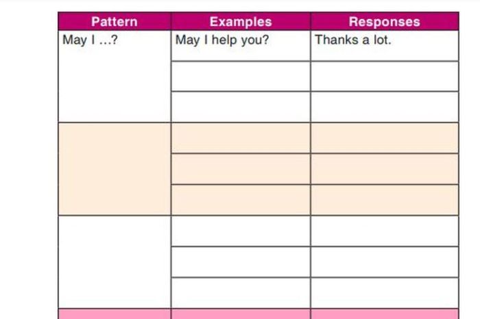 grammar review pattern examples responses