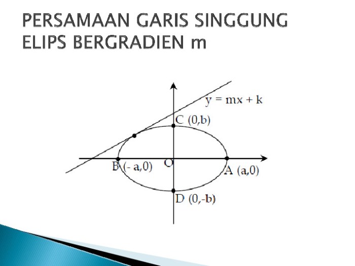 persamaan garis singgung elips