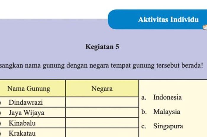 halaman jawaban ips kunci aktivitas kelompok