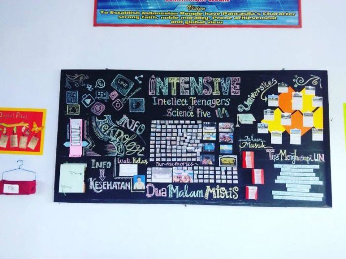 langkah langkah membuat mading