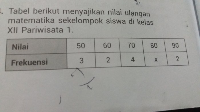 hasil dari 81 3 4 adalah