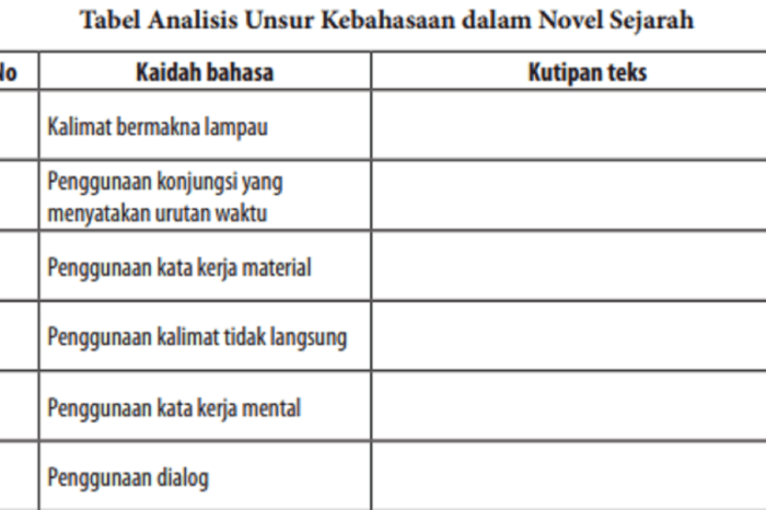 unsur intrinsik kemelut di majapahit terbaru