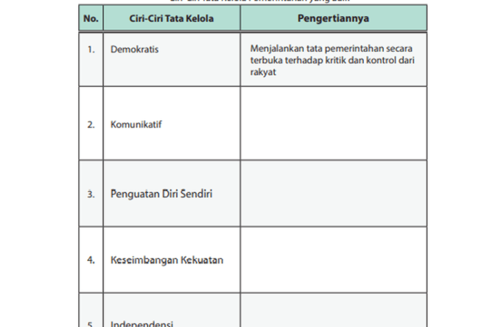 ciri ciri pemerintahan yang baik