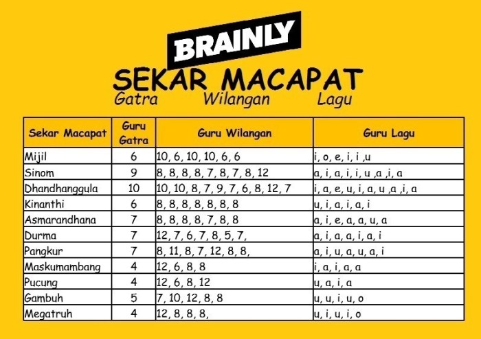 tembang macapat iku kaiket ing paugeran