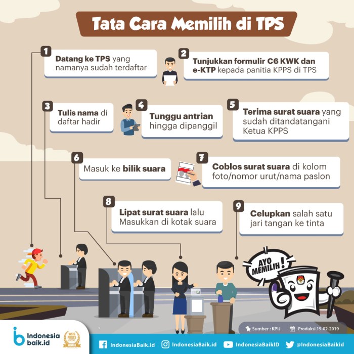 tata cara pemilihan osis