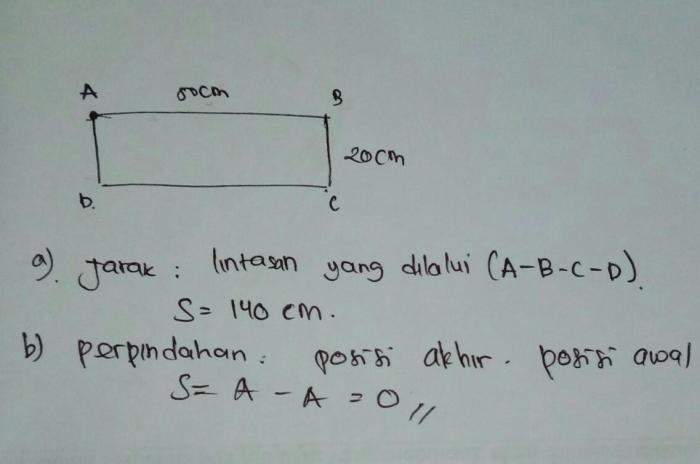 banyak persegi pada gambar berikut adalah